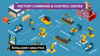 Factory Command & Control Center – Centralize performance management in Manufacturing