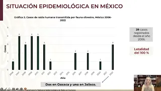 2. Panorama epidemiológico y sistema de vigilancia epidemiológica de rabia humana