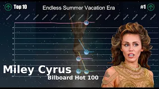 Miley Cyrus | Bilboard Hot 100 Chart History (2006-2024)  [UPDATED]