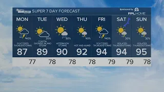 WPTV First Alert Weather forecast, morning of June 3, 2024