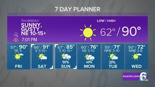 Dry Conditions Coming Back Before Next Big Cold Front | Central Texas Forecast