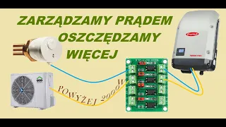 Zarządzanie nadprodukcją instalacji PV gdzie sercem systemu jest Inwerter Fronius