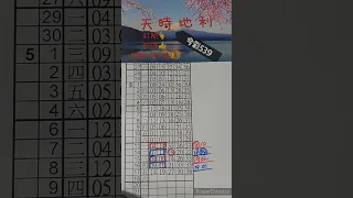 天時地利539 ! 速報：(5/18)加減二中一連中@(按此可加Line)