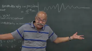 Heisenberg Uncertainty  Principle