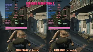 Single rank vs Dual rank RAM integrated graphics (vega)