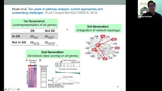 Ludwig Geistlinger, Workshop 200: Functional enrichment analysis of high throughput omics data