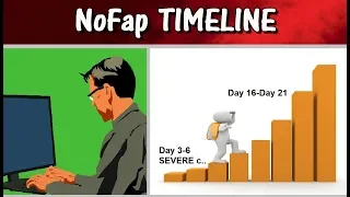 NoFap Benefits Timeline [PART 1] HOW LONG DOES IT TAKE?