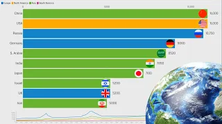 ТОП 10 стран по ВЛИЯНИЮ (1900-2021) | AllStata