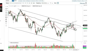 S&P 500 Technical Analysis for December 22, 2022 by FXEmpire