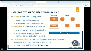 МИТАП "Apache Spark на Kubernetes своими руками"