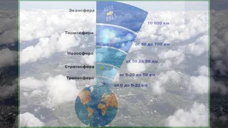 §15 "Строение атмосферы", География 6 класс, Домогацких