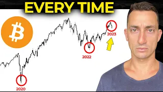 Bitcoin is Collapsing: Nobody Will See This Coming for Stocks & Crypto