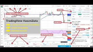 TradingView Használata Kezdőknek | TradingView Ismertetőső | Bitcoin Kereskedés és Technikai Elemzés