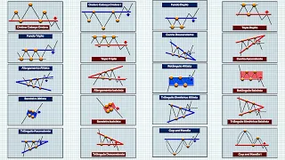 20 Padrões Gráficos pra você NUNCA MAIS ERRAR (para iniciante)