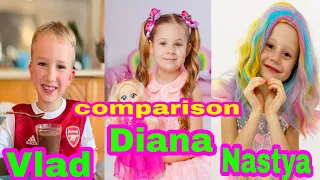 Kids Diana | Like Nastya | Vlad compression lifestyle , biography , profession , hobbies , net worth