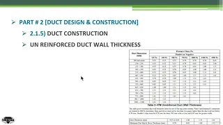 SMACNA Un-Reinforced Duct Sheet Thickness Tables (course link in description)