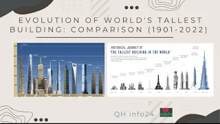 🗼🗽EVOLUTION of WORLD'S TALLEST BUILDING: Size Comparison (1901-2022) | Tallest Buildings by Country