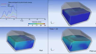 Sloshing in LNG tanks – Effects of Tank Motion | FLOW-3D