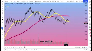 How to use moving averages start to finish