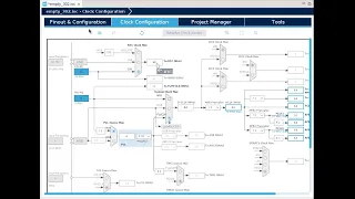 Обзор тактирования STM32