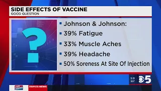 Good Question: Does the Johnson & Johnson vaccine have different side effects?