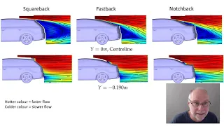 Aerodynamic drag and lift of different car body shapes