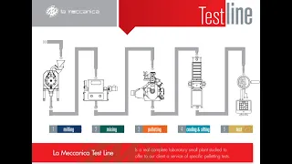 La Meccanica Pellet test line inauguration