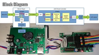 HUB75 256x128 RGB matrix LED display v2