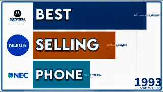 Top 10 Most Popular Mobile Phone Brand (1992-2019)