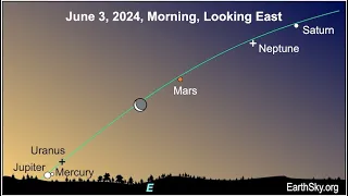 Lineup of 6 planets in the morning sky