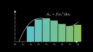 ALL of Calculus 1 Visualized in 1 Minute