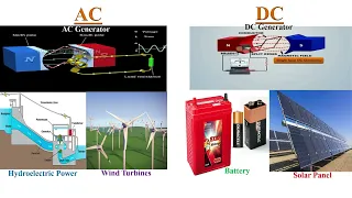 AC (Alternating current) vs DC (Direct current)