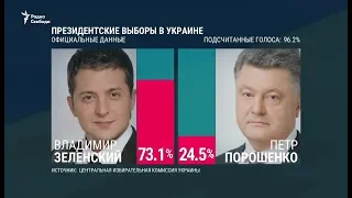На выборах президента побеждает Владимир Зеленский / Новости