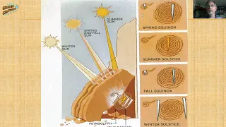 Ancestral Puebloan Sun Calendars