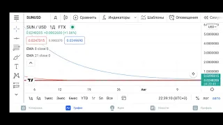 Покупаю крипто валюту SUN. Очень перспективно на мой взгляд и не много про вершину и дно рынка.