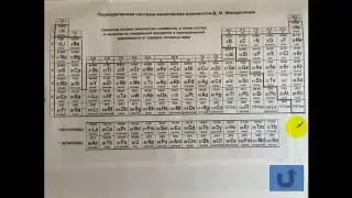 Тесты по химии. Заряд ядра. А2 ЦТ 2016