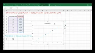 Determination of Unknown Concentration Using Calibration Curve