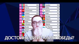 Евровидение 2021: Финал. Итоги. Украина в шаге от победы.