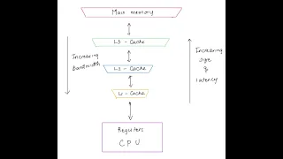 Understanding cache-locality with an example (in Rust)