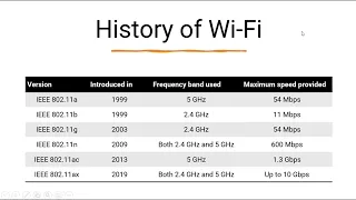 Wi-Fi 6E and the new EnGenius Wi-Fi 6E access point