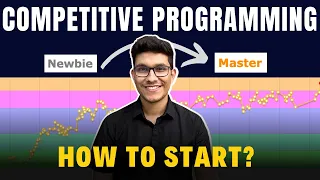 Competitive Programming Roadmap | 0 to 6⭐ and Candidate Master | How to Start | 2024