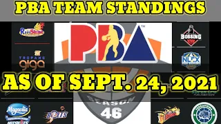 PBA Team Standings as of Sept. 24, 2021 | Game Schedule | PBA Phil. Cup Update