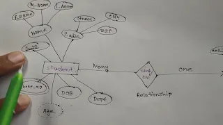 4. ER-Diagram example in bangla