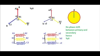 Vector group of 3 ph Transformer part 1 (Yy0, Yy6, Yd1, Yd11)