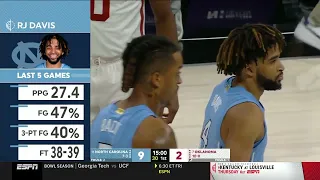 Oklahoma vs UNC | 2023.12.20 | NCAAB Game