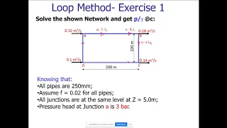 Water Pipe Network- Part6-Solving Single Loop Water Pipe Network Using Excel