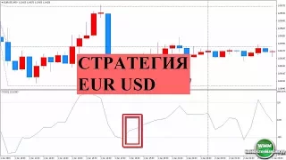 Стратегия EUR/USD или система с индикатором CCI