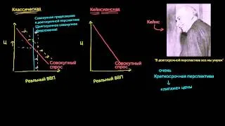 Кейнсианская экономика