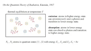 Quantum Field Theory 1a - Creation and Destruction I