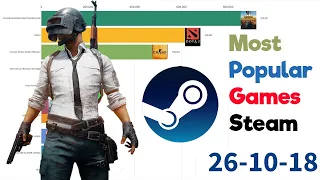 Most popular games on Steam (2015-2019)